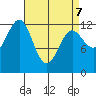 Nehenta Bay tide chart for Thursday, April 7, 2022