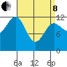 Nehenta Bay tide chart for Friday, April 8, 2022