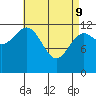 Nehenta Bay tide chart for Saturday, April 9, 2022