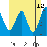 Nehenta Bay tide chart for Thursday, May 12, 2022