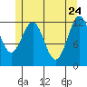 Nehenta Bay tide chart for Tuesday, May 24, 2022