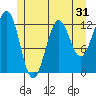 Nehenta Bay tide chart for Tuesday, May 31, 2022