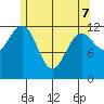 Nehenta Bay tide chart for Saturday, May 7, 2022