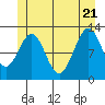 Nehenta Bay tide chart for Tuesday, June 21, 2022