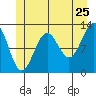 Nehenta Bay tide chart for Saturday, June 25, 2022