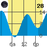 Nehenta Bay tide chart for Tuesday, June 28, 2022