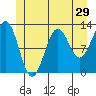 Nehenta Bay tide chart for Wednesday, June 29, 2022