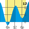 Nehenta Bay tide chart for Tuesday, July 12, 2022