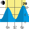 Nehenta Bay tide chart for Wednesday, July 20, 2022