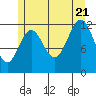 Nehenta Bay tide chart for Thursday, July 21, 2022