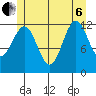 Nehenta Bay tide chart for Wednesday, July 6, 2022