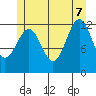 Nehenta Bay tide chart for Thursday, July 7, 2022