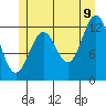 Nehenta Bay tide chart for Saturday, July 9, 2022