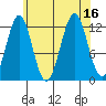 Nehenta Bay tide chart for Tuesday, August 16, 2022