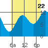 Nehenta Bay tide chart for Monday, August 22, 2022