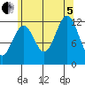 Nehenta Bay tide chart for Friday, August 5, 2022