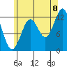 Nehenta Bay tide chart for Monday, August 8, 2022