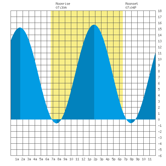 Nehenta Bay tide chart for Monday, September 26, 2022