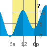Nehenta Bay tide chart for Wednesday, September 7, 2022