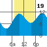 Nehenta Bay tide chart for Wednesday, October 19, 2022