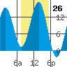 Nehenta Bay tide chart for Wednesday, October 26, 2022