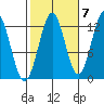 Nehenta Bay tide chart for Friday, October 7, 2022
