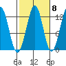 Nehenta Bay tide chart for Saturday, October 8, 2022