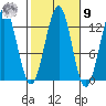 Nehenta Bay tide chart for Sunday, October 9, 2022