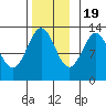 Nehenta Bay tide chart for Saturday, November 19, 2022