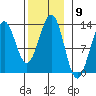 Nehenta Bay tide chart for Wednesday, November 9, 2022