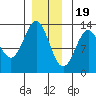 Nehenta Bay tide chart for Monday, December 19, 2022