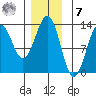 Nehenta Bay tide chart for Wednesday, December 7, 2022