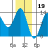 Nehenta Bay tide chart for Thursday, January 19, 2023