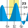 Nehenta Bay tide chart for Monday, January 23, 2023