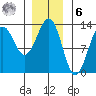Nehenta Bay tide chart for Friday, January 6, 2023