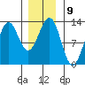 Nehenta Bay tide chart for Monday, January 9, 2023