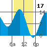 Nehenta Bay tide chart for Friday, February 17, 2023