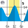 Nehenta Bay tide chart for Sunday, February 5, 2023