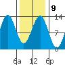 Nehenta Bay tide chart for Thursday, February 9, 2023