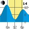 Nehenta Bay tide chart for Tuesday, March 14, 2023