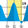 Nehenta Bay tide chart for Sunday, March 19, 2023