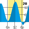 Nehenta Bay tide chart for Monday, March 20, 2023