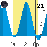 Nehenta Bay tide chart for Tuesday, March 21, 2023