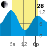 Nehenta Bay tide chart for Tuesday, March 28, 2023