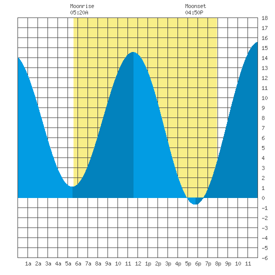 Nehenta Bay tide chart for Monday, April 17, 2023