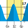 Nehenta Bay tide chart for Monday, April 17, 2023