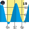Nehenta Bay tide chart for Wednesday, April 19, 2023