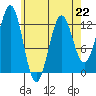 Nehenta Bay tide chart for Saturday, April 22, 2023