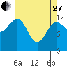 Nehenta Bay tide chart for Thursday, April 27, 2023