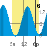 Nehenta Bay tide chart for Thursday, April 6, 2023